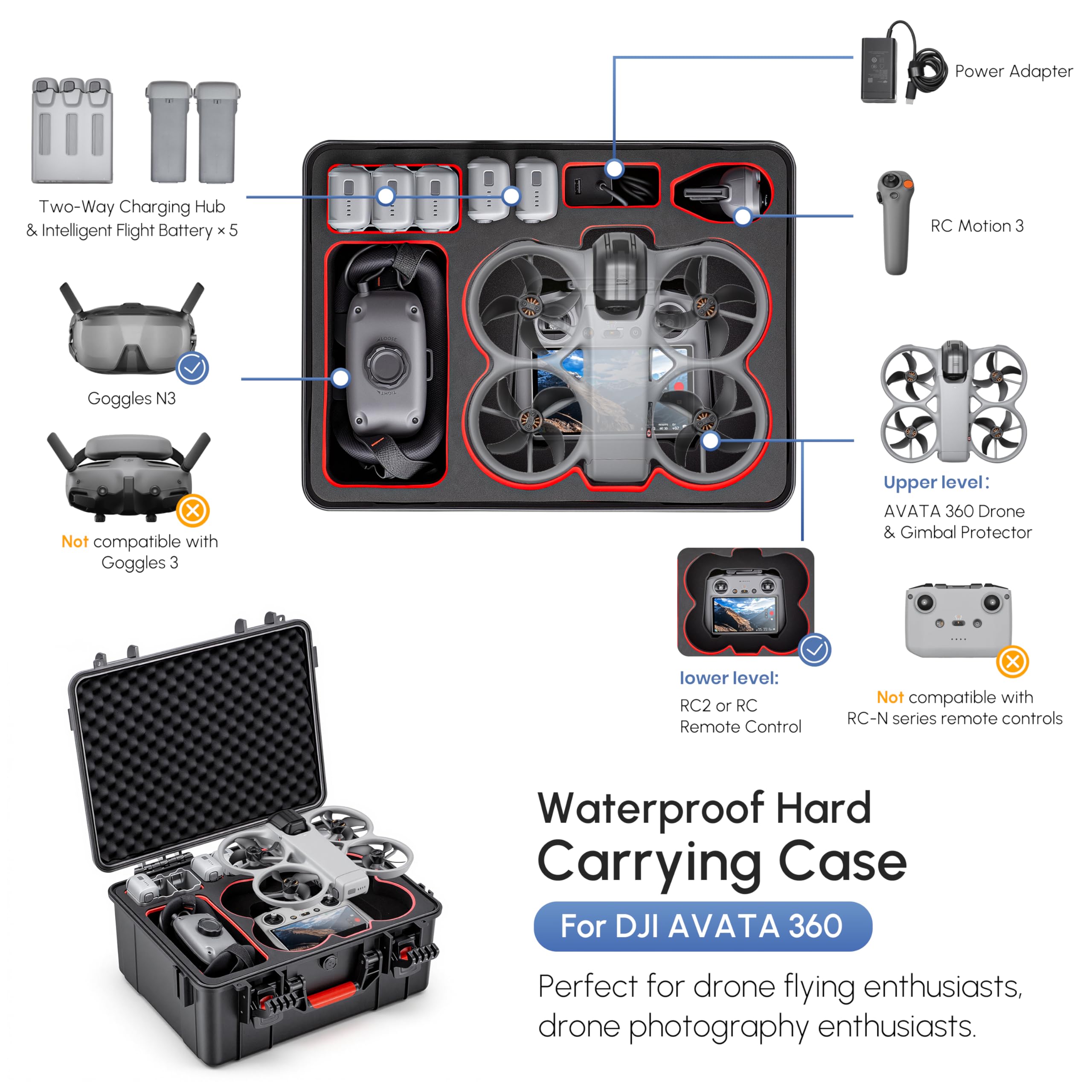 Wodoodporny, wytrzymały futera – Drone Controller Hood recenzja i cena
